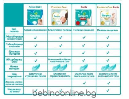 PAMPERS ACTIVE BABY гащички S8 17+кг.64 бр. КАШОН