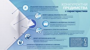 NORMAL CLINIC Абсорбиращи подложки 90/60 см. 10 бр.