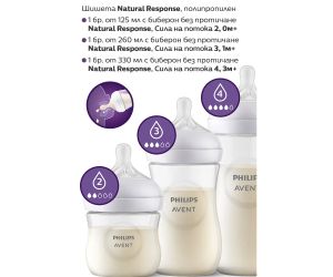 AVENT Комплект за новородено NATURAL RESPONSE  PP базов Ном. № 00A.0604.001