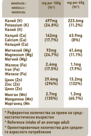 BIO NATIRE БИО ПЪЛНОЗЪРНЕСТИ СОЛЕТИ ОТ РЪЖ 45гр.