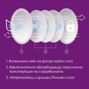 Philips AVENT Еднократни подплънки за гърди  100 броя