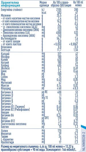 NESTLE  NAN EXPERT PRO БЕЗ ЛАКТОЗА Мляко за кърмач. 0+м 400г