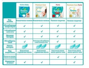 PAMPERS ACTIVE BABY гащички S8 17+кг.64 бр. КАШОН