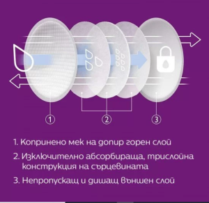 Philips AVENT Еднократни подплънки за гърди на кърмачки, 100 бр./оп.0477.001